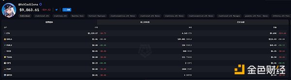 盤點(diǎn)巨鯨們的近期倉位：Vitalik財(cái)富高位縮水3.4億美元，TRX拉升助孫宇晨跑贏BTC