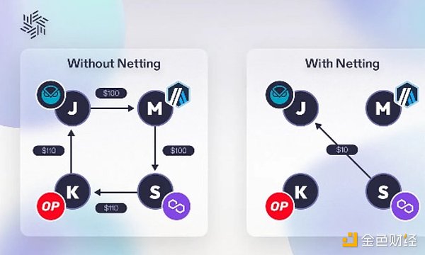 Pantera合伙人：讀懂跨鏈意圖清算層Everclear圖片