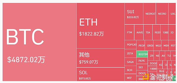 穿透美聯儲降息周期：加密市場看漲會是接下來的&nbsp;圖片