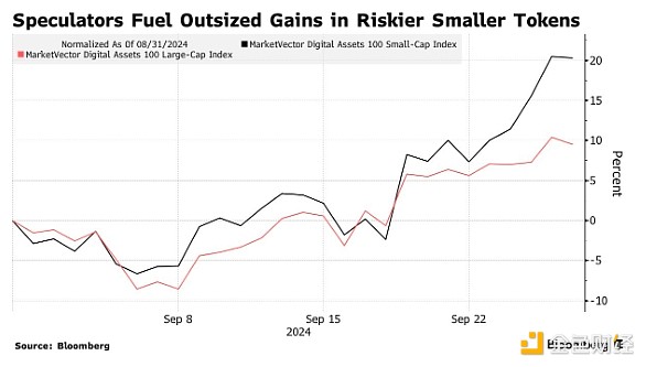 Bloomberg：Bitcoin有望創下有史以來9月份最大&nbsp;圖片