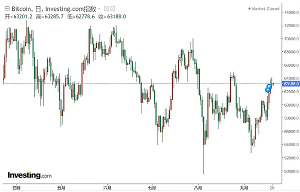 趙長鵬出獄能引爆下一輪加密牛市嗎？圖片