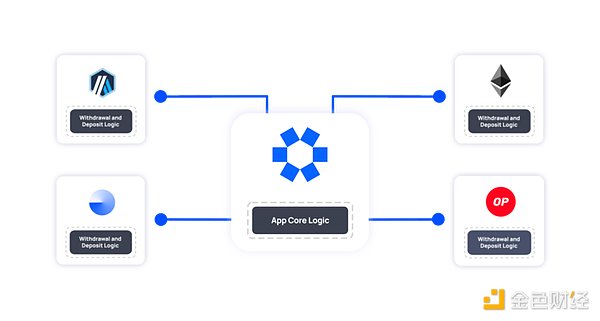 Messari：從三個AVS看EigenLayer上的AVS到底什&nbsp;圖片