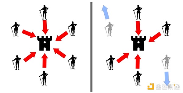 金色百科 | 七個(gè)不可不知的加密術(shù)語圖片