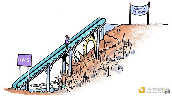 Web3的“AWS時刻”,EigenLayer如何引領加密創業?