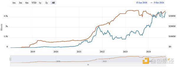 L2擴(kuò)展挑戰(zhàn)可能會(huì)削弱Ethereum和Bitcoin的長期&nbsp;圖片