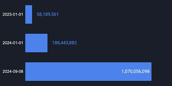 BitcoinDecentralization金融現(xiàn)在進(jìn)展如何了？圖片