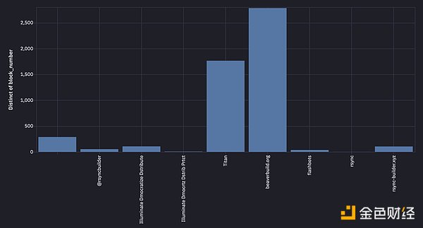 圖8.香蕉槍多路復(fù)用塊。