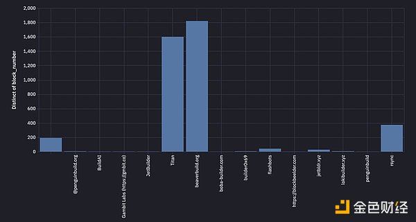 圖10.Maestro多路復(fù)用塊。
