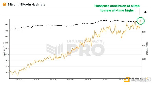 Bitcoin礦工未來要怎么走？圖片