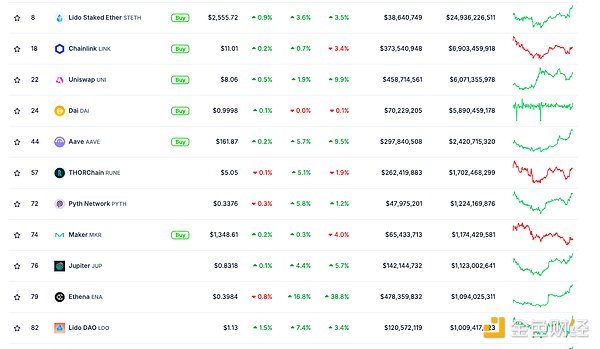 金色Web3.0日報 | 哈里斯提出貸款計劃并支持加&nbsp;圖片
