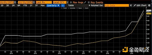 Arthur Hayes：中東沖突將如何影響加密市場(chǎng)？投&nbsp;圖片