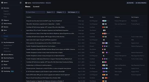 DYOR 神器：50 款頂級工具帶你全面解析加密世界圖片