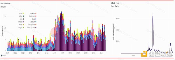 一文了解 BlobScriptions圖片