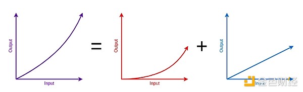 Vitalik：EthereumThe Scourge階段的關(guān)鍵目標(biāo)圖片