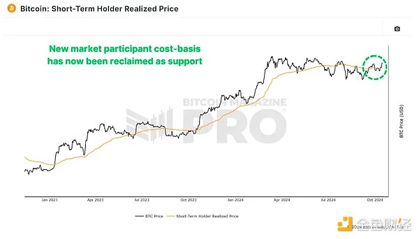 BTC是否有實力突破新高？下一個關(guān)鍵阻力位是多&nbsp;圖片