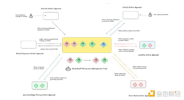 如何通過意圖市場進(jìn)行異構(gòu)信任交易圖片
