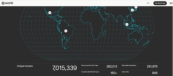 Worldcoin改名自救、WLD賦能不明 新鏈終成MEME&nbsp;圖片