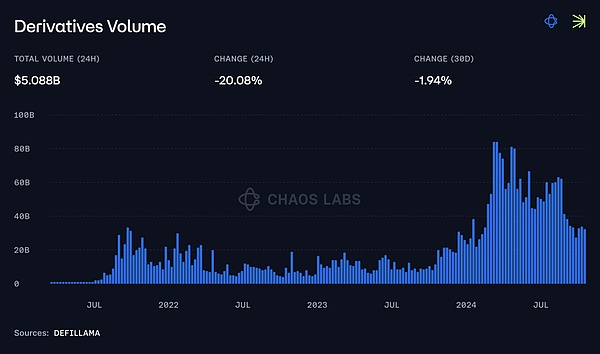 DeFi 衍生品：如何撼動萬億金融市場的游戲規則？圖片