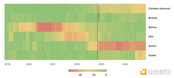 FTX崩盤兩年后——交易所的儲備證明現狀圖片
