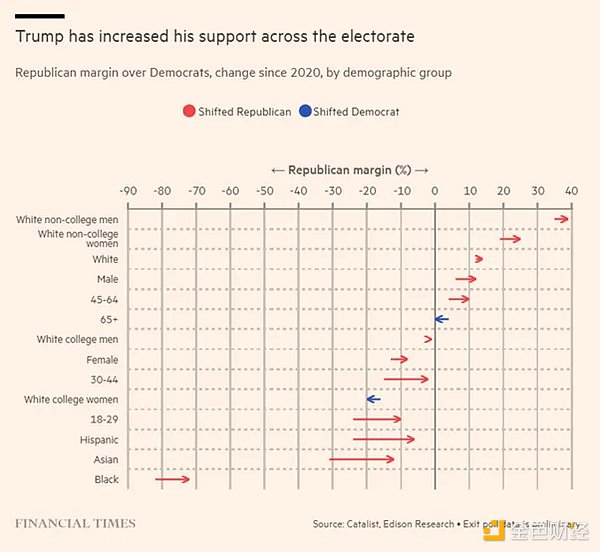 2024 年美國大選：通貨膨脹、移民和身份——邁&nbsp;圖片
