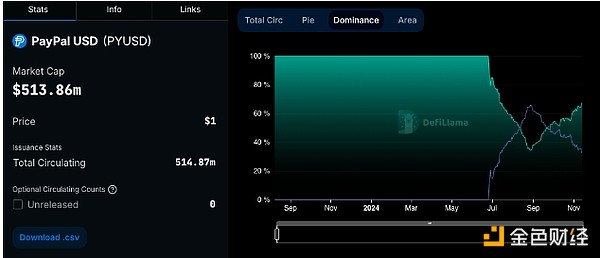 PYUSD與LayerZero合作 實現Ethereum和Solana之&nbsp;圖片