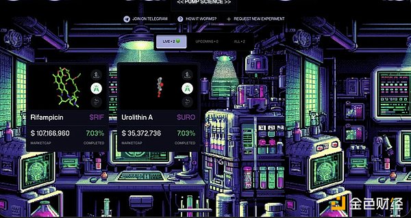 DeSci / Pump Science 到底是什么？熱門Tokens&nbsp;圖片