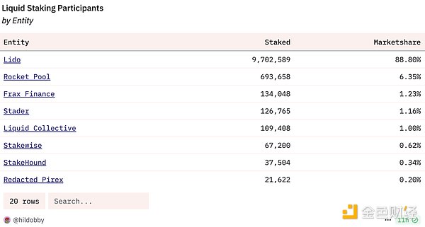 Ethereum和 Solana 的 Staking 商業(yè)模式差異：&nbsp;圖片
