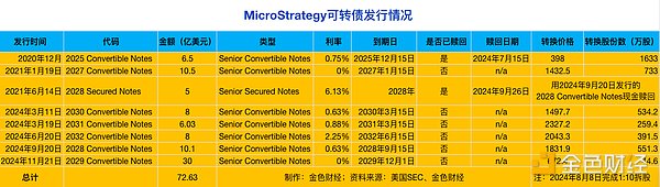 拆解MicroStrategy：加強(qiáng)版“Grayscale + Luna”圖片