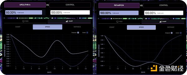 Messari：PHDegens和Pump.Science的興起圖片