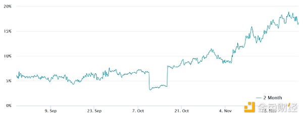 Ethereum期貨持倉量創歷史新高——Ethereum牛市&nbsp;圖片
