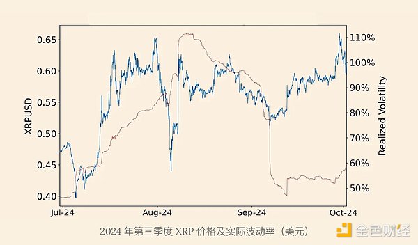 XRP市值飆升500億美元的背后是什么？圖片