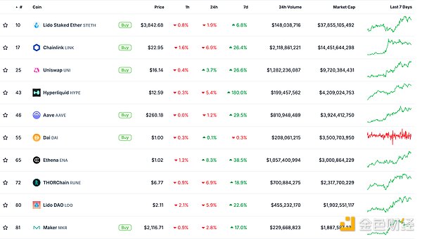 金色Web3.0日報 | OpenAI考慮取消AGI條款以釋放&nbsp;圖片