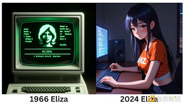 ai16z、ELIZA和智能體集市：ELIZA真正令人興奮&nbsp;圖片