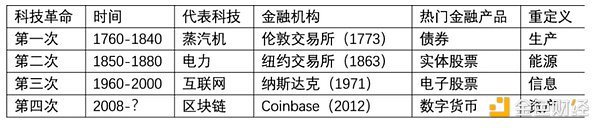 2024和2025：BTC 的最后一個 Mega 周期圖片
