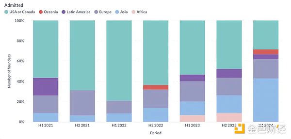 Ethereum重回 4000 美元 生態基本面真的變了嗎？圖片