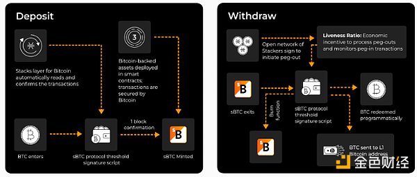 sBTC��ʽ���W(w��ng)�Ͼ� �@���з�ȫ��ָ�ψDƬ