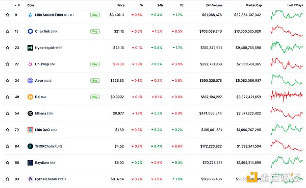 金色Web3.0日報 | ai16z正考慮調整其Tokens經濟&nbsp;圖片