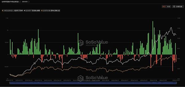 回顧 2024 年Bitcoin改變Crypto格局的關鍵時刻圖片