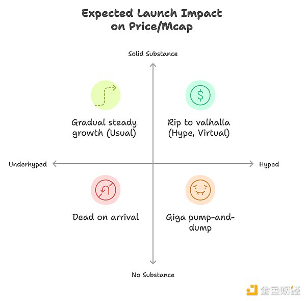AI代理項目啟動指南：盡早啟動 公開建設(shè)圖片