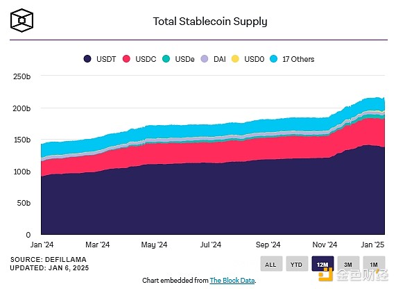 伯恩斯坦分析師對2025年加密市場的十大預(yù)測圖片