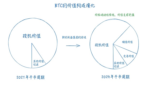 Web3創(chuàng)業(yè)者的總結(jié)和展望：從草莽到普世、從混沌&nbsp;圖片