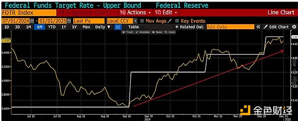 Arthur Hayes：本輪市場何時見頂？應采取哪些交&nbsp;圖片