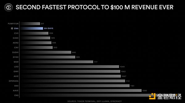 Ethena 創(chuàng)始人詳述 2025 項目路線圖圖片