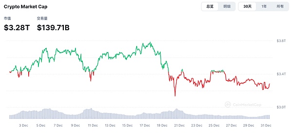 FMG市場觀察：特朗普上臺在即Crypto市場迎來新&nbsp;圖片