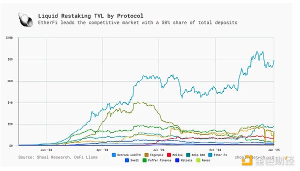 Solana 上再質押的興起——Jito 深度解析圖片