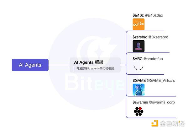 AI Agent 深度投研：全方位盤點 AI Agent 框架&nbsp;圖片