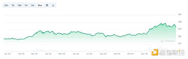 分析師：Crypto將走向“香蕉奇點(diǎn)” 一切都將上漲圖片