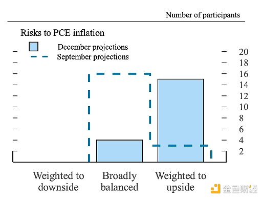美聯(lián)儲(chǔ)降息周期結(jié)束了嗎？圖片
