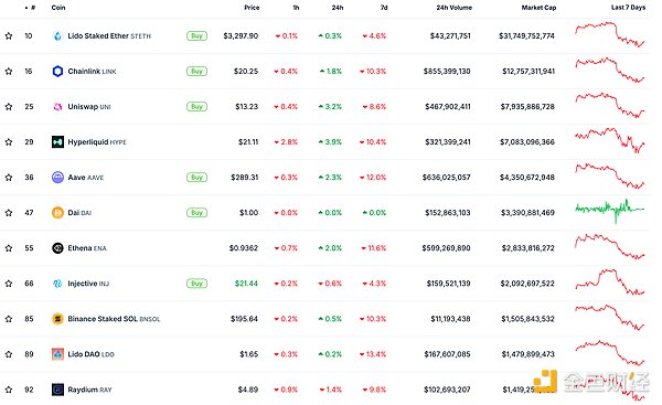 金色Web3.0日?qǐng)?bào) | Renzo宣布推出再質(zhì)押Tokensb&nbsp;圖片