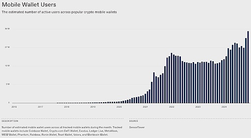 2025 年值得關(guān)注的 5 個(gè)指標(biāo)圖片